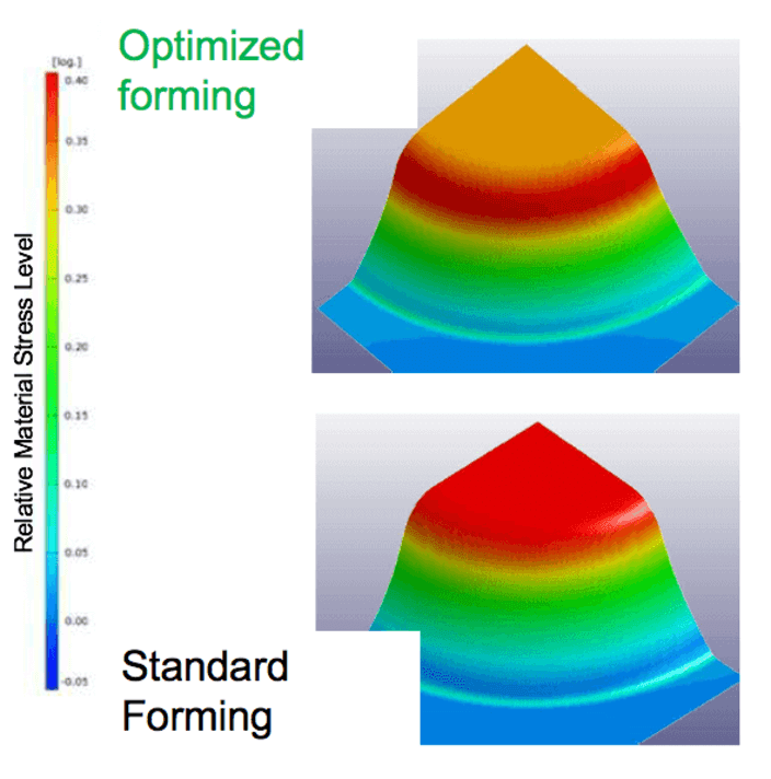 Forming simulation graph
